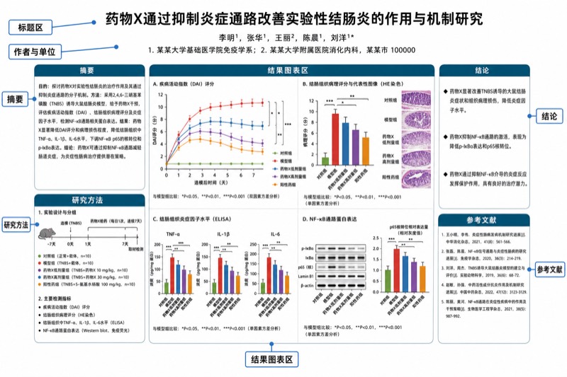 科研海报版式
